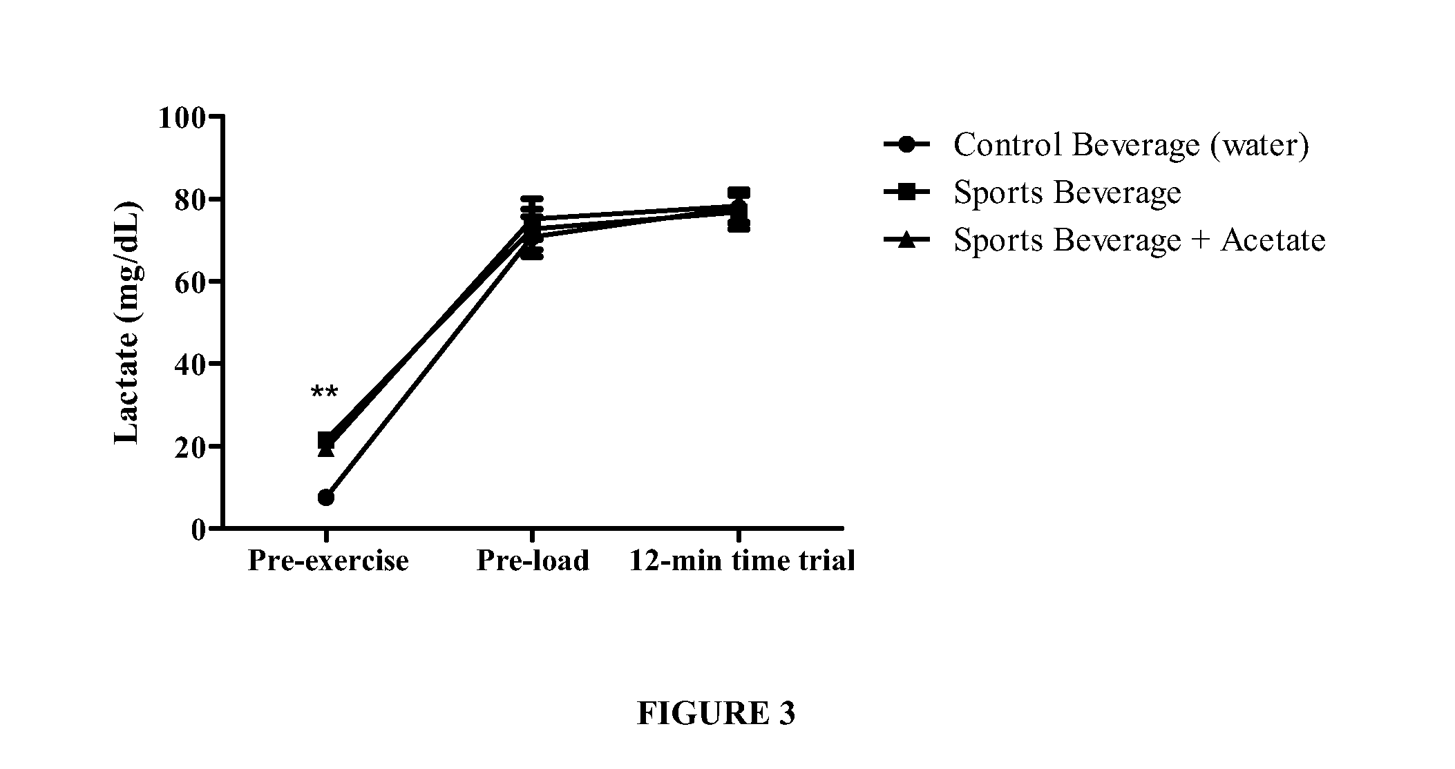 Performance enhancing sports beverage and methods of use