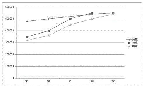 A method for the detection of tcep and tcpp in textiles, leather and plastics