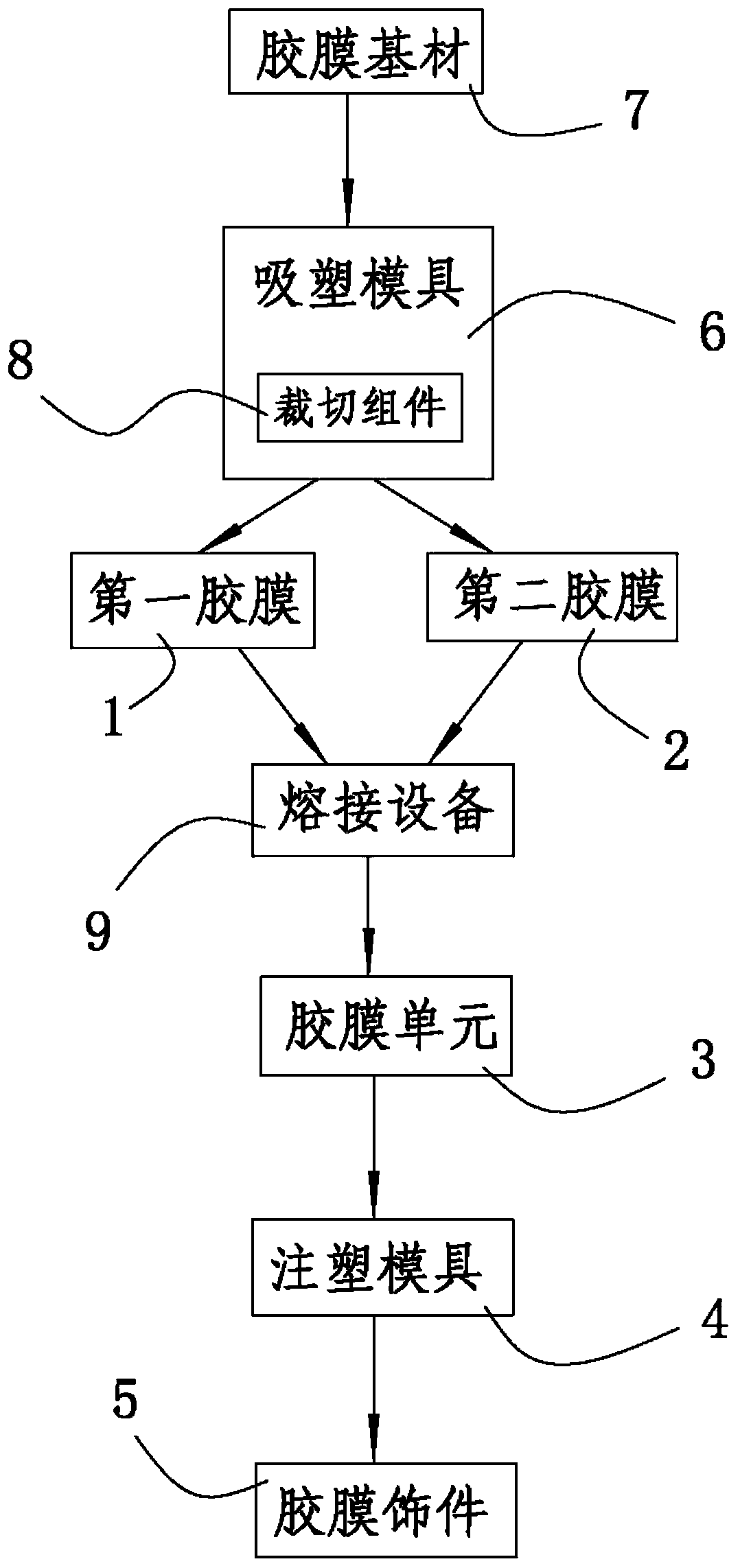 Excessive glue preventing method for multi-glue-film injection molding