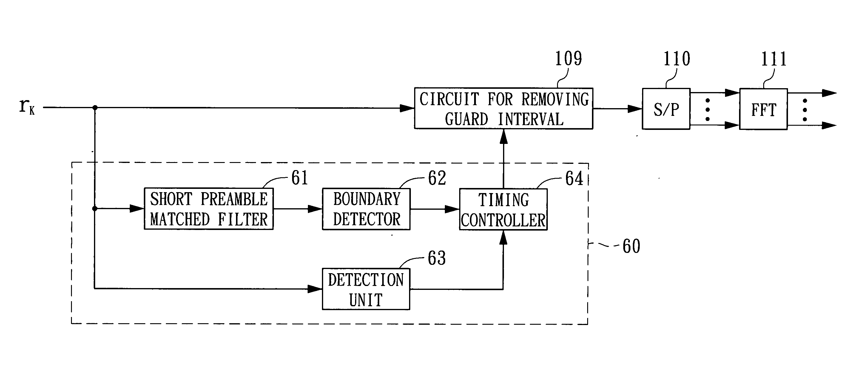 Symbol boundary detection device and method for use in OFDM system