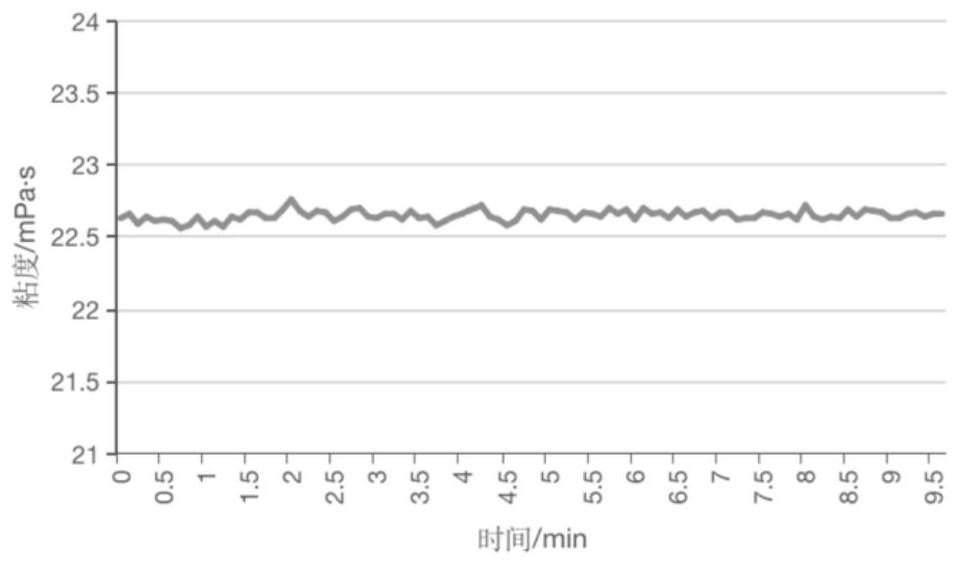 Mining environment-friendly degradable gel drilling sealing material and preparation method thereof