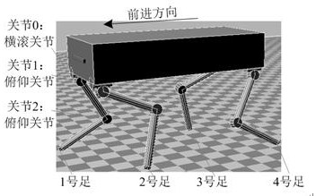 Static Gait Planning Method for Quadruped Robot Based on Terrain Fuzzy Adaptive