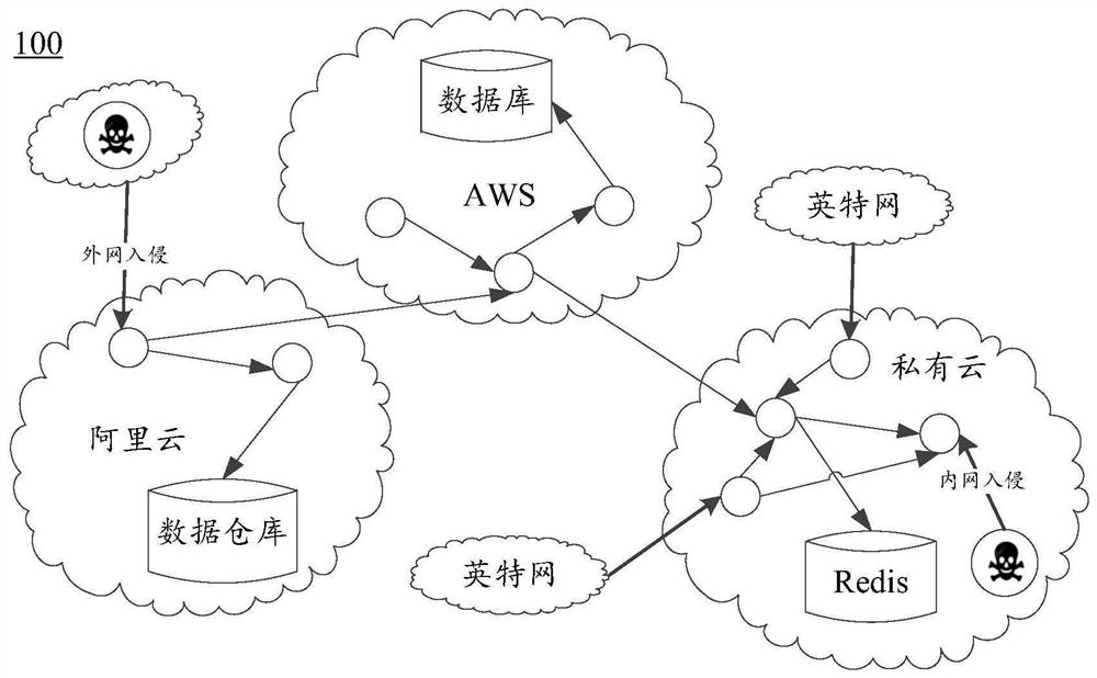 Security authentication method and security authentication device