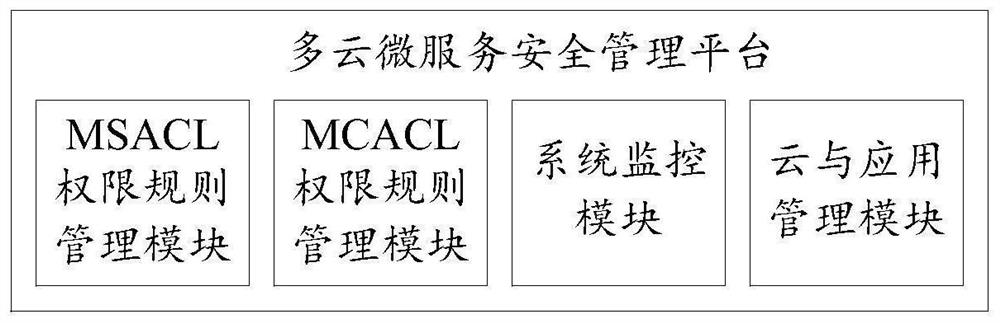 Security authentication method and security authentication device