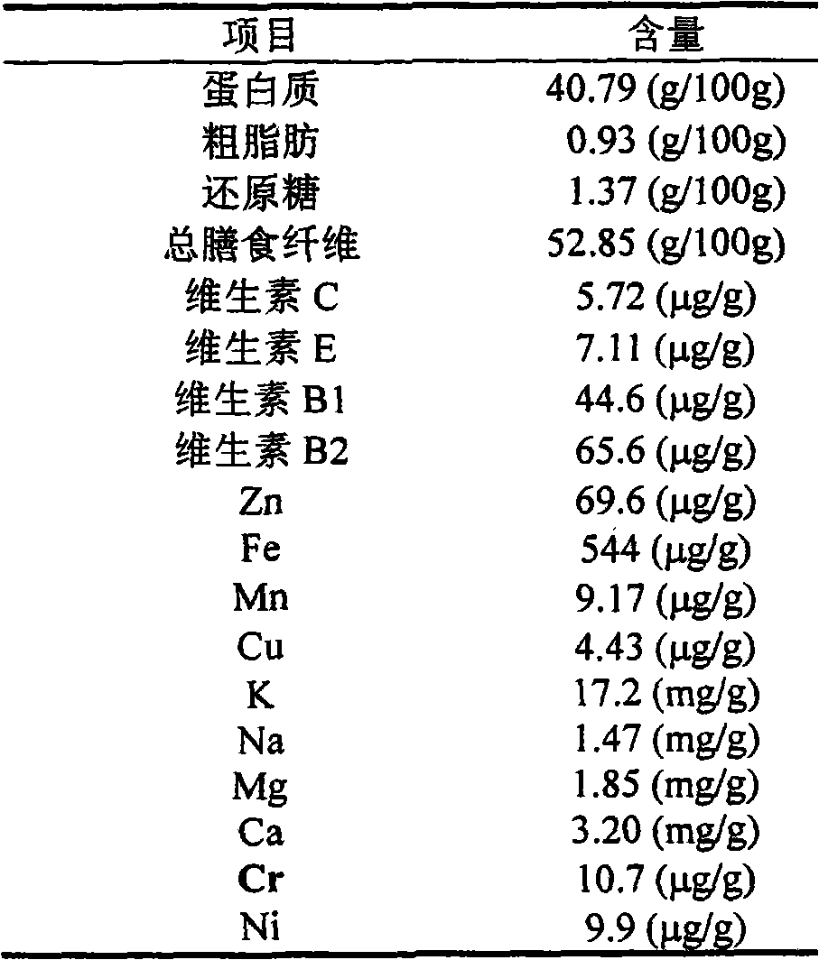 Complete nutrition powder using beer yeast as main material and processing method