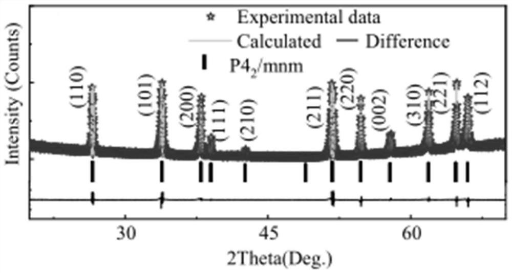 A low-temperature giant dielectric antiferromagnetic ceramic material and its preparation and application