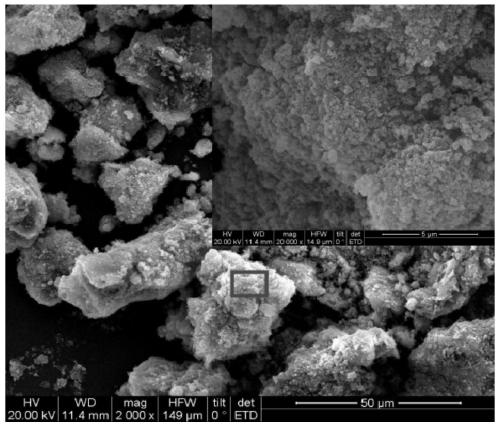 Manganese dioxide modified biochar composite material and its preparation method and application