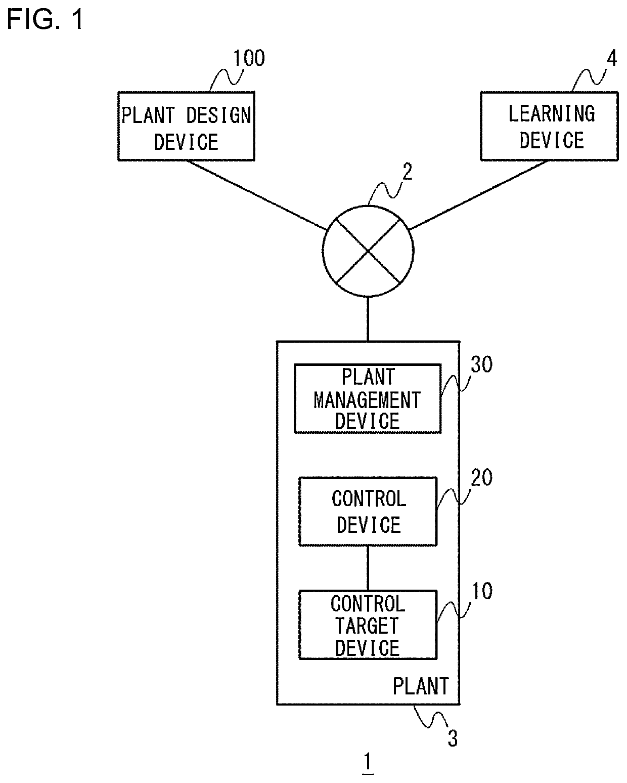 Method for managing plant, plant design device, and plant management device