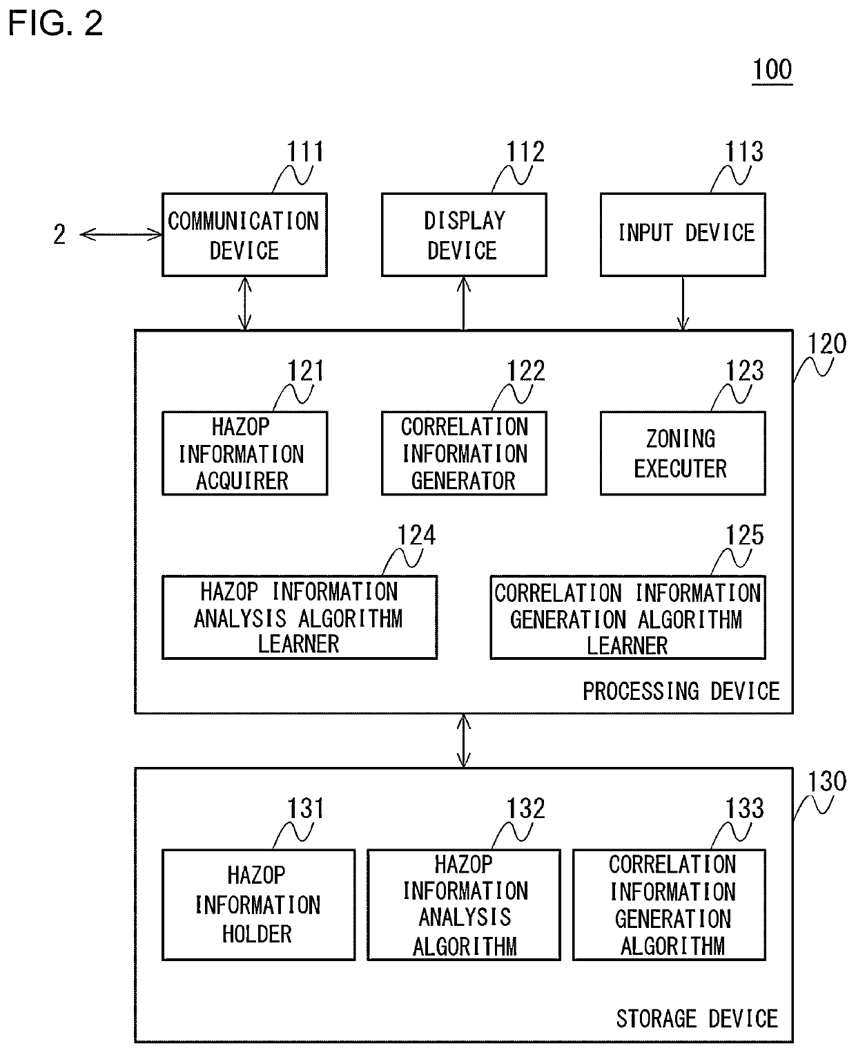 Method for managing plant, plant design device, and plant management device