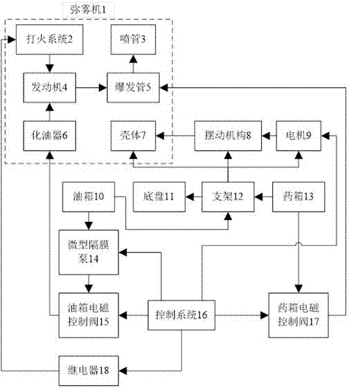 Small onboard automatic-swinging double-spraying type atomizing pesticide-applying medicine-delivery system and control method