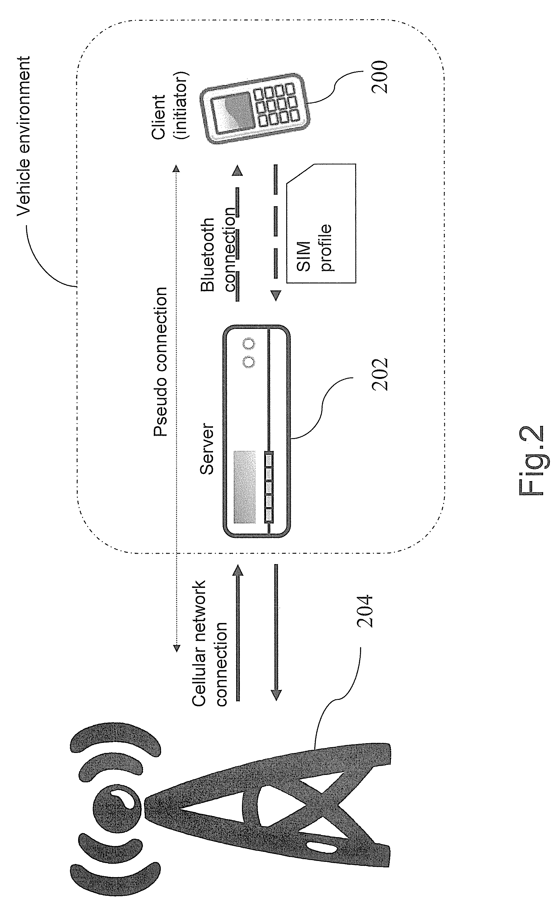 Power saving method of mobile device and communication system thereof