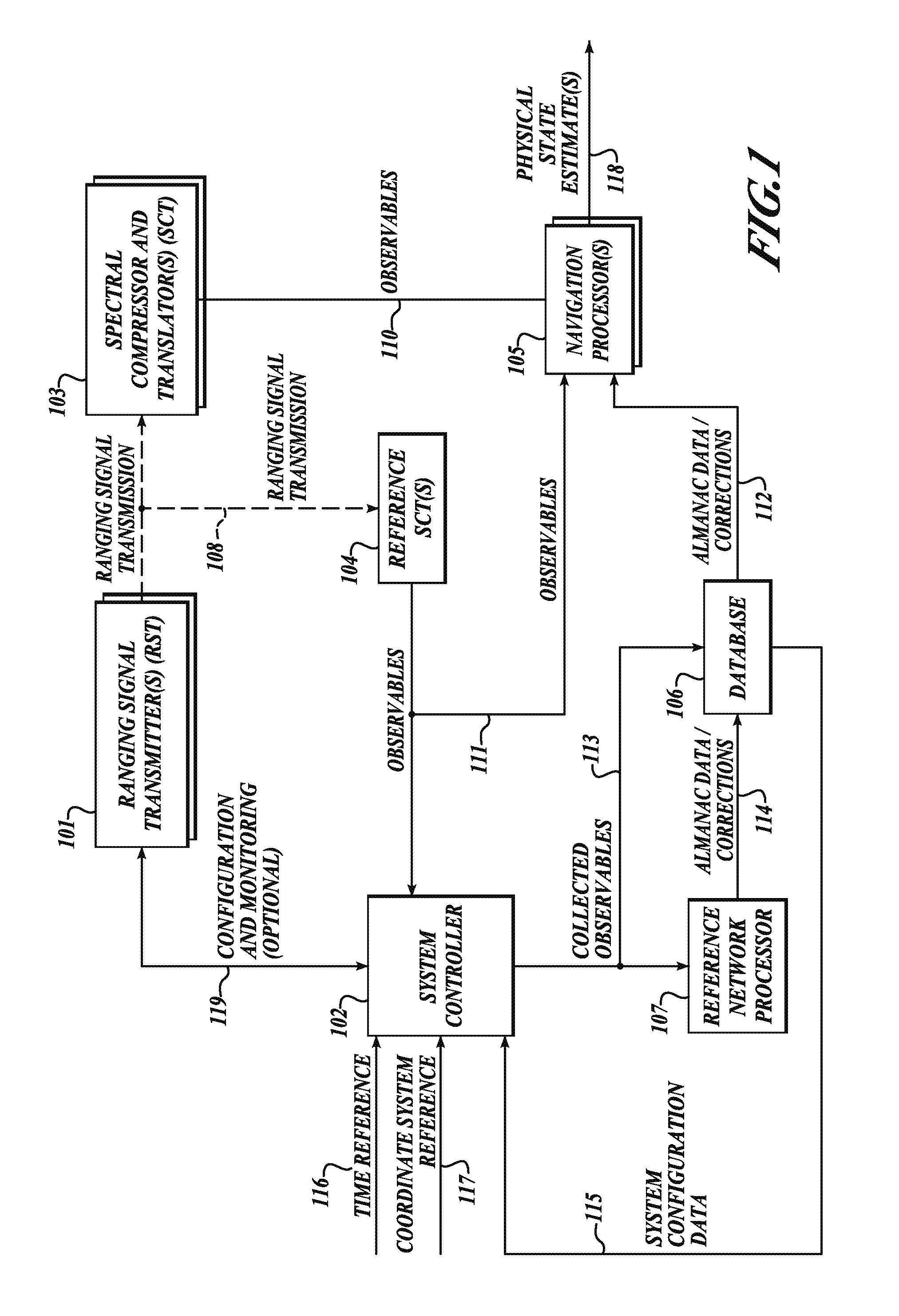System and method for positioning using hybrid spectral compression and cross correlation signal processing