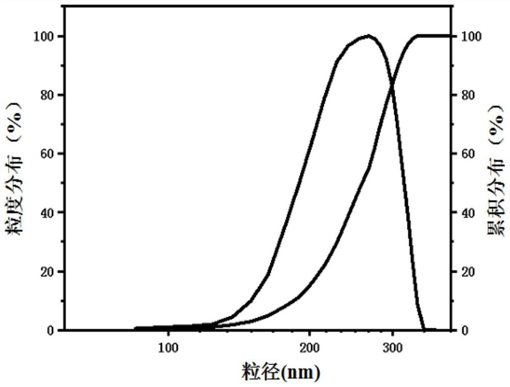 Synthesis of high-temperature-resistant modified nano aluminum oxide blocking agent and oil-based drilling fluid