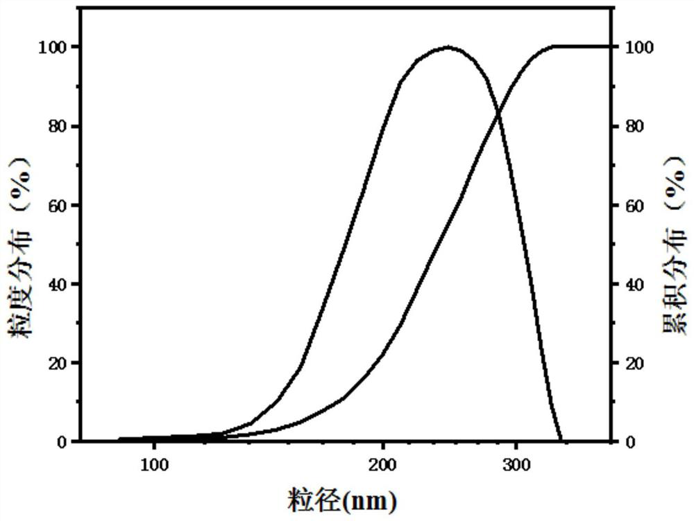 Synthesis of high-temperature-resistant modified nano aluminum oxide blocking agent and oil-based drilling fluid