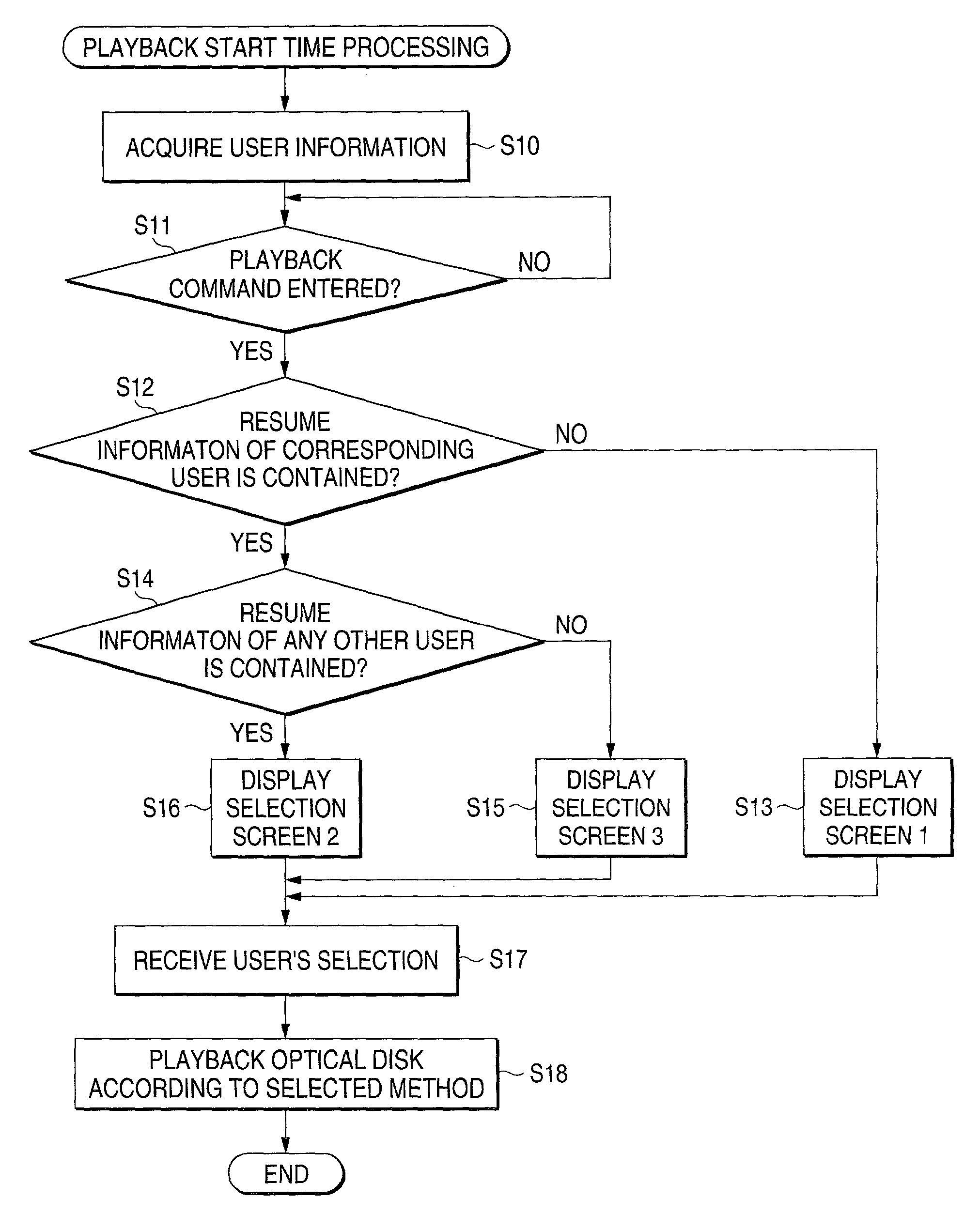 Information record and playback apparatus and computer program having a resume function based on recorded playback stop position information