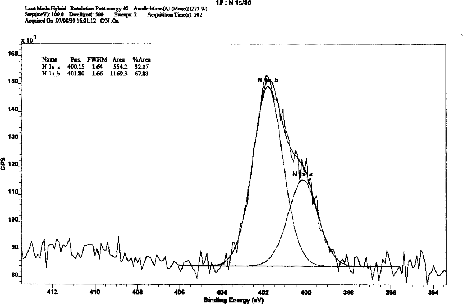 Preparation method and use of visible light responsive nitrogen-doped titanium dioxide nano-tube