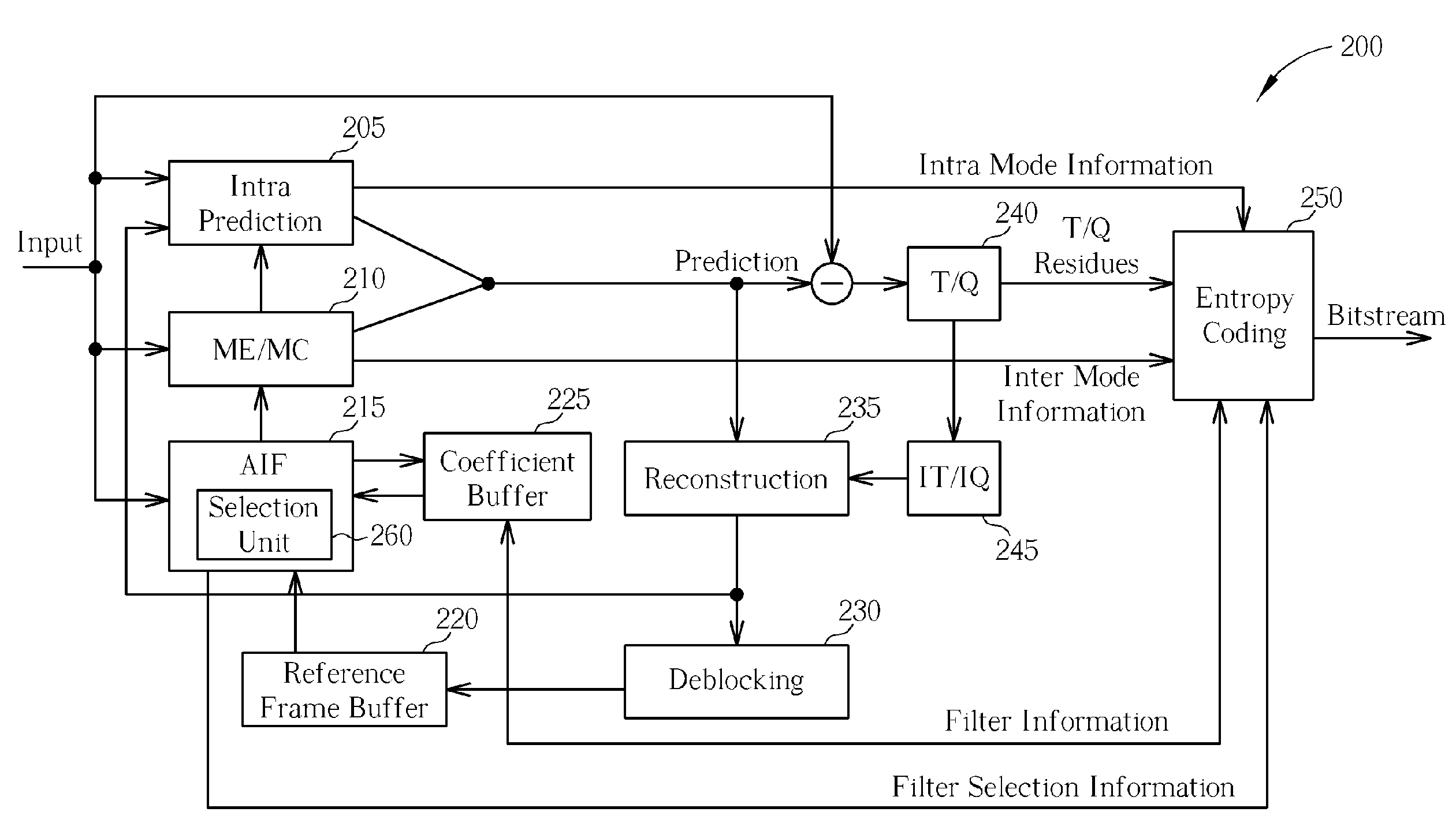 Single pass adaptive interpolation filter