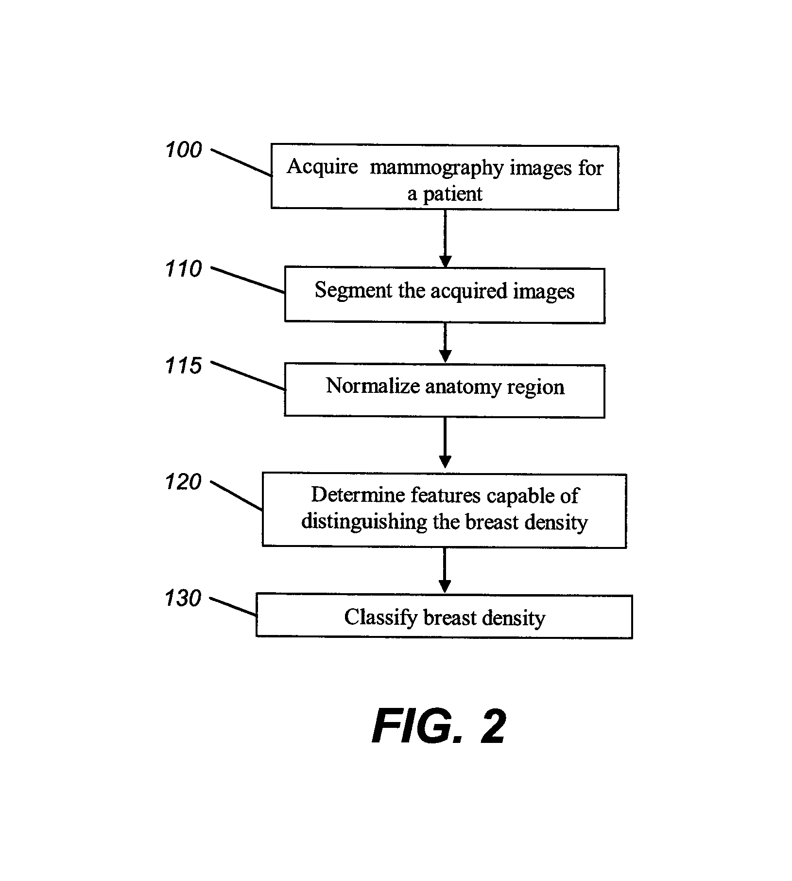 Method for classifying breast tissue density using computed image features