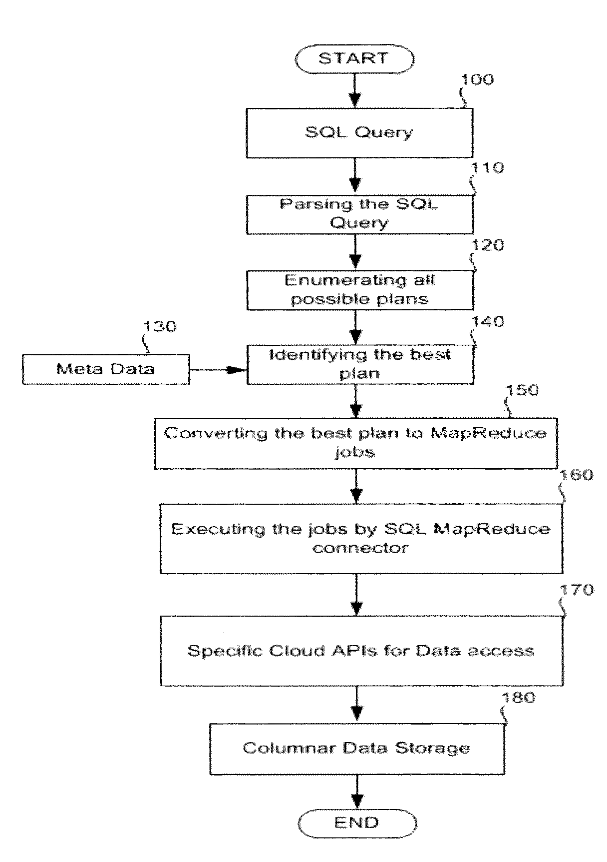 Methods, systems, and computer-readable media for providing a query layer for cloud databases
