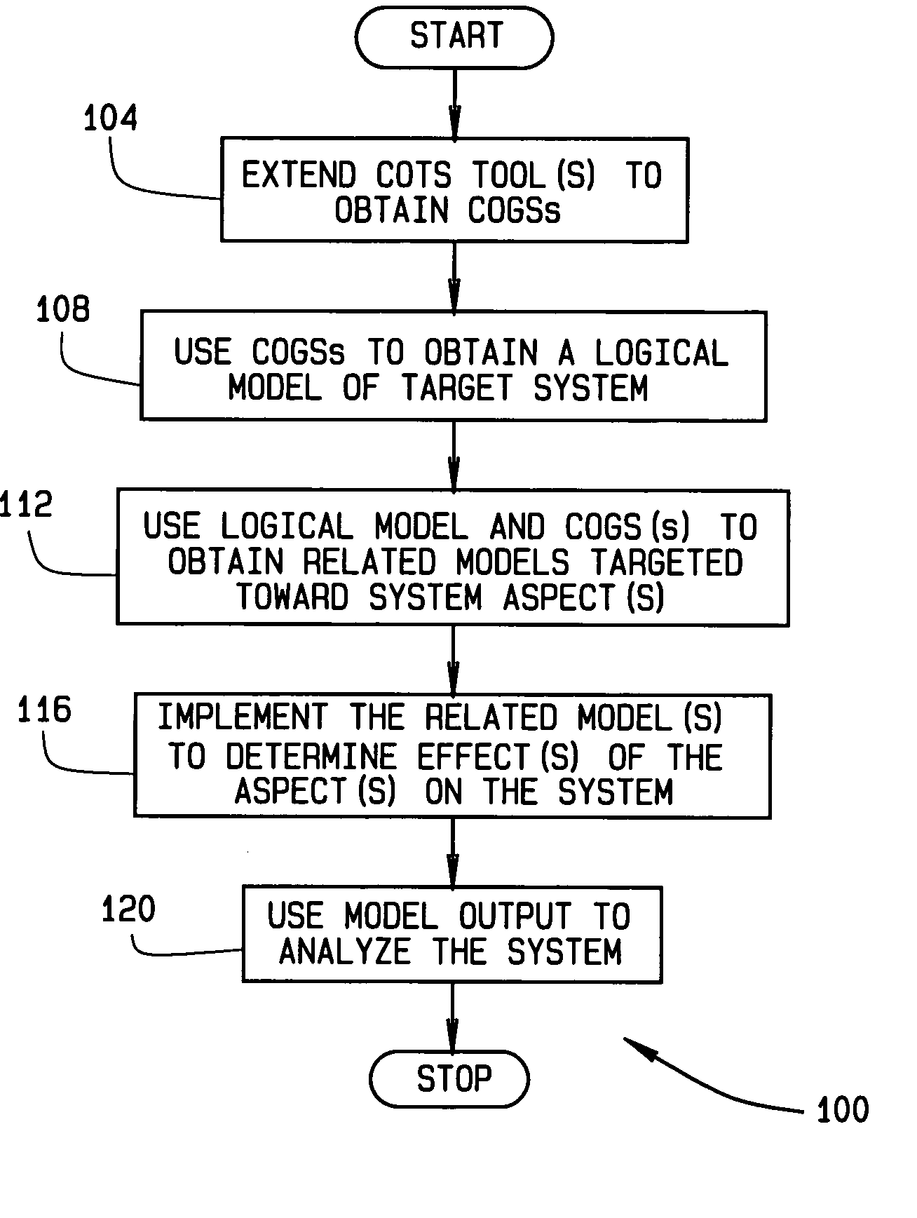 Integrated system-of-systems modeling environment and related methods