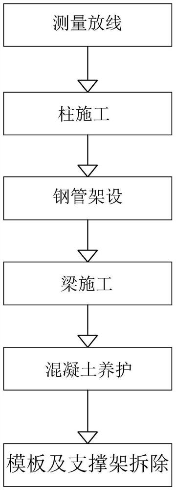 Large-span beam construction method based on hot-rolled high-strength steel bars