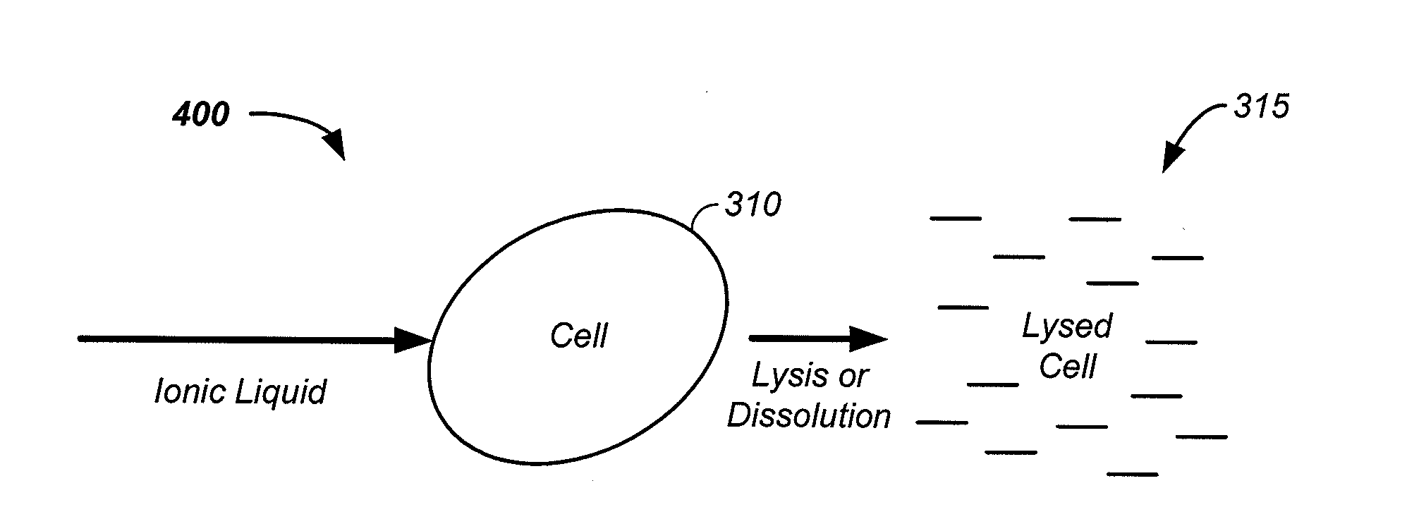 Method and Apparatus Using an Active Ionic Liquid for Algae Biofuel Harvest and Extraction