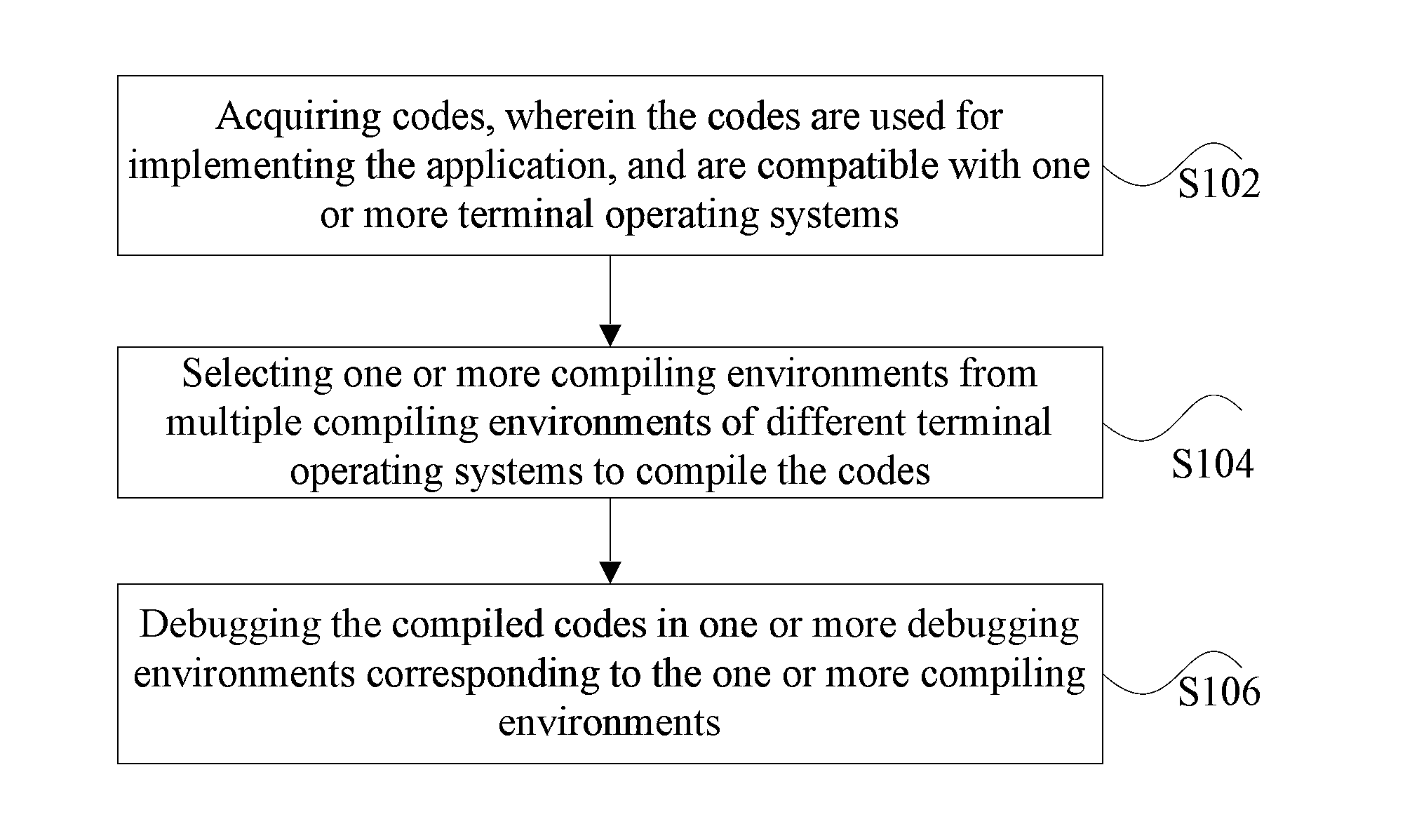 Method and device for developing, compiling and debugging