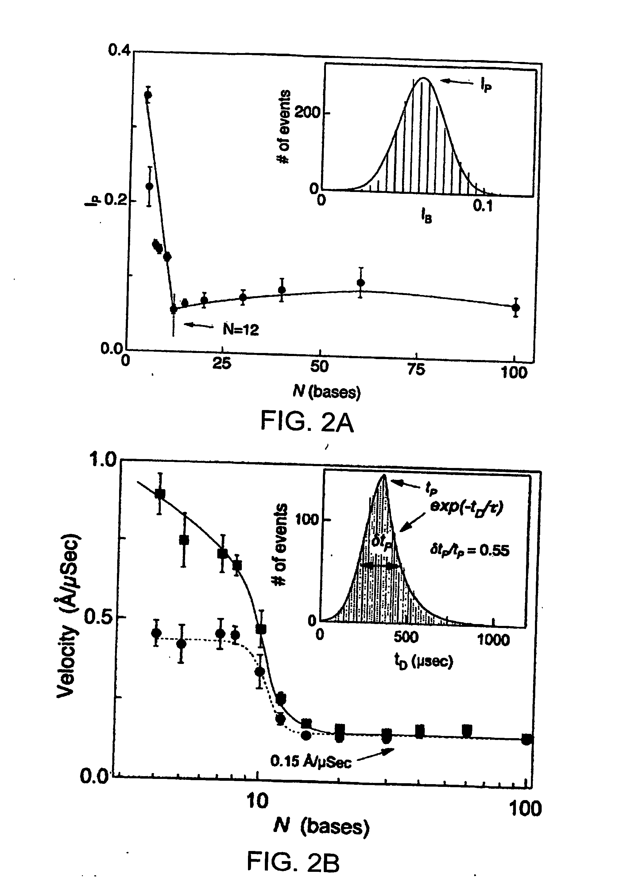 Nanopores, methods for using same, methods for making same and methods for characterizing biomolecules using same