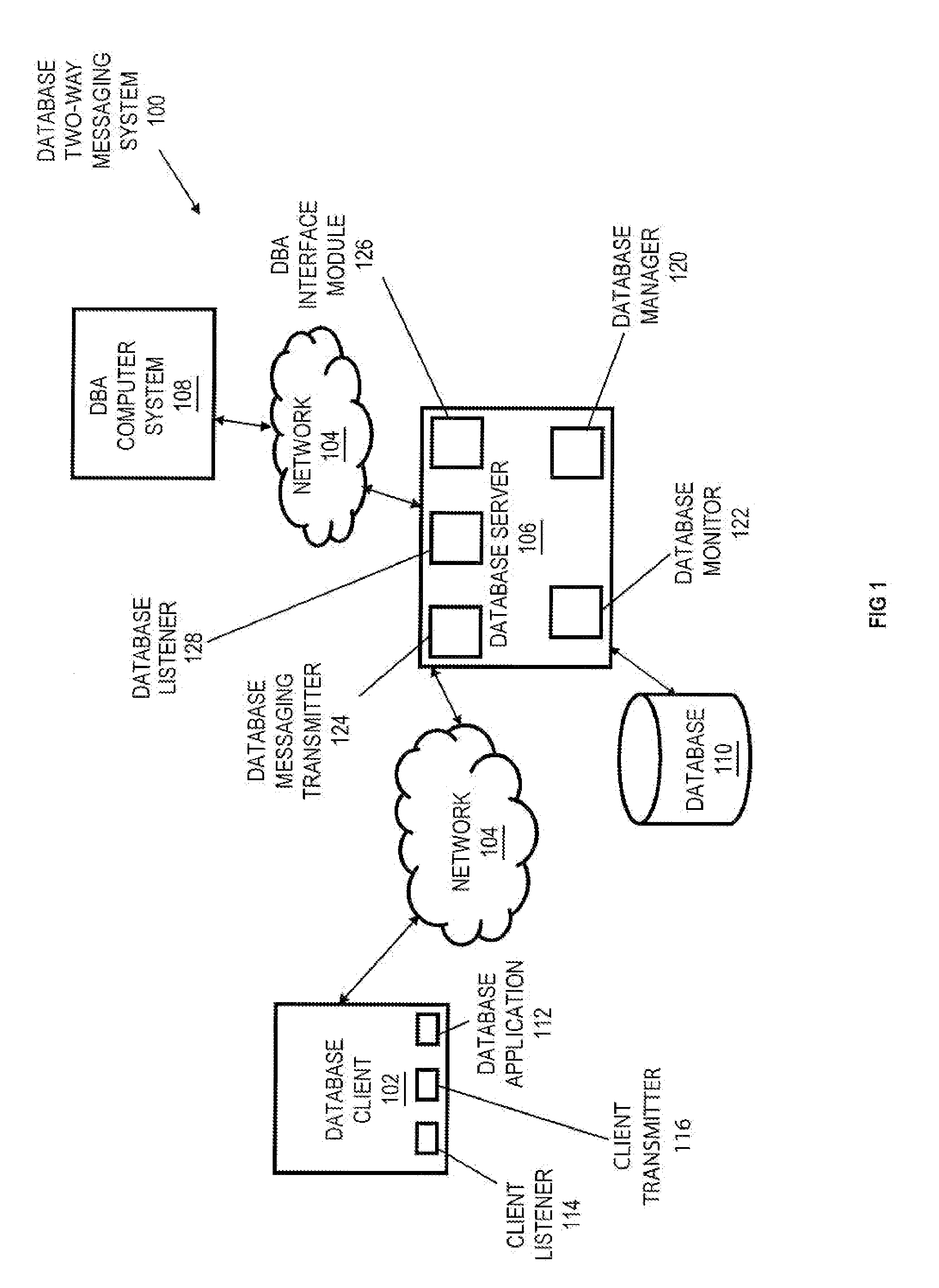 Integrated Two-Way Communications Between Database Client Users and Administrators