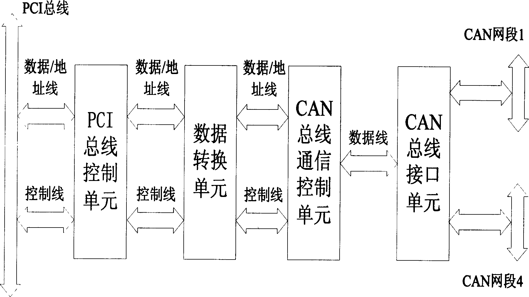 Intelligent management apparatus and management method for distributed control network based on CAN bus