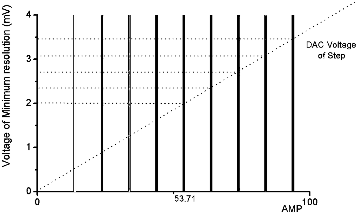 An Oscilloscope Automatic Calibration Method Based on Gain Judgment