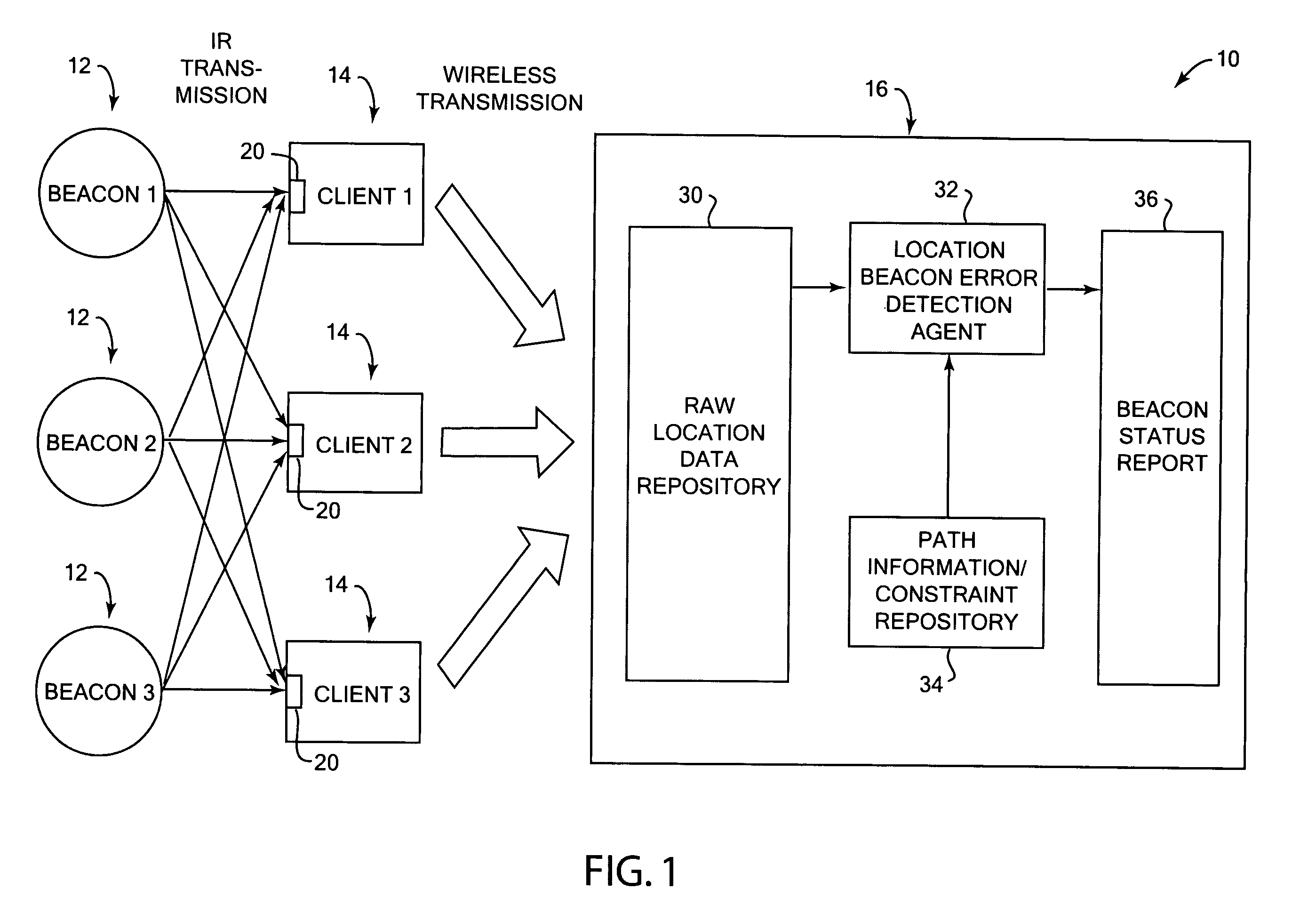 Method and system for monitoring location based service emitter instructure