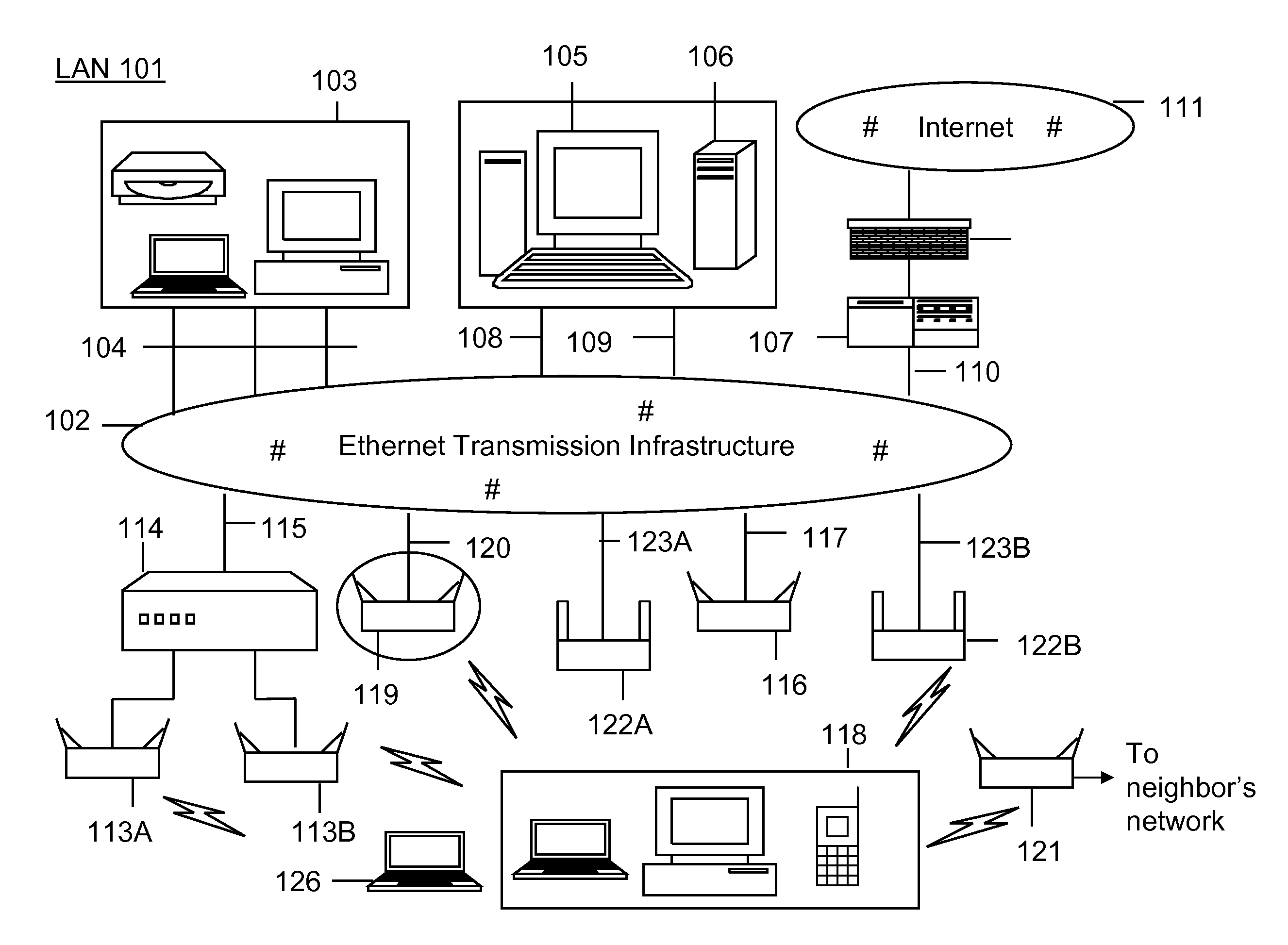 Automated sniffer apparatus and method for wireless local area network security