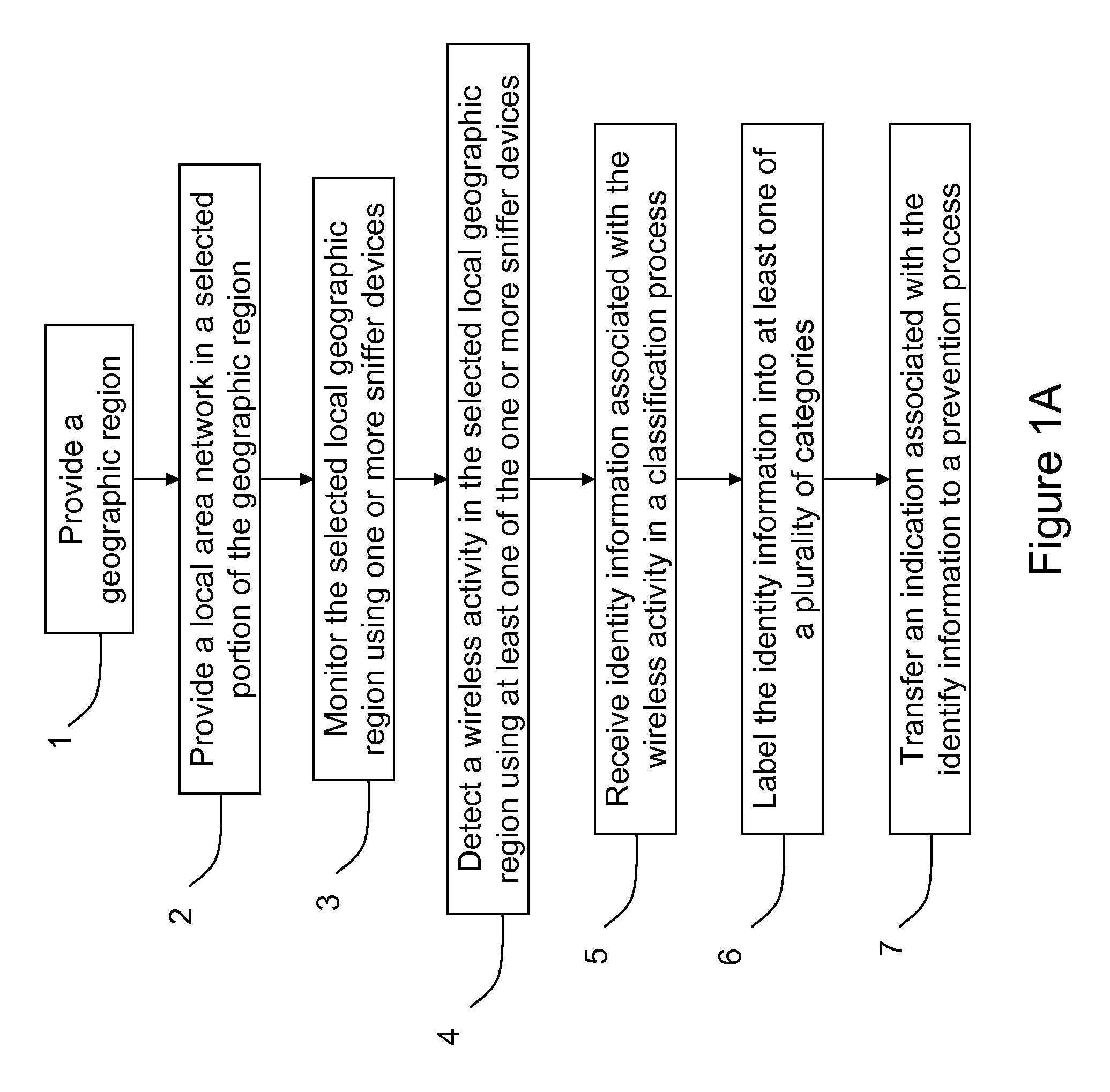 Automated sniffer apparatus and method for wireless local area network security