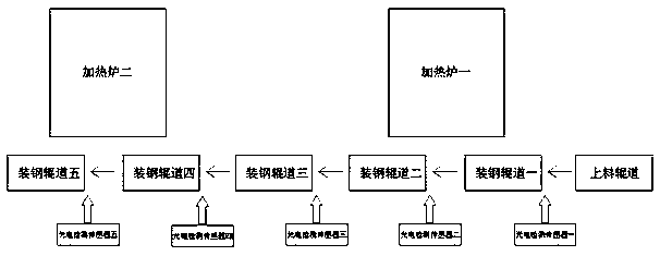 Automatic steel feeding system and method for slab heating furnaces