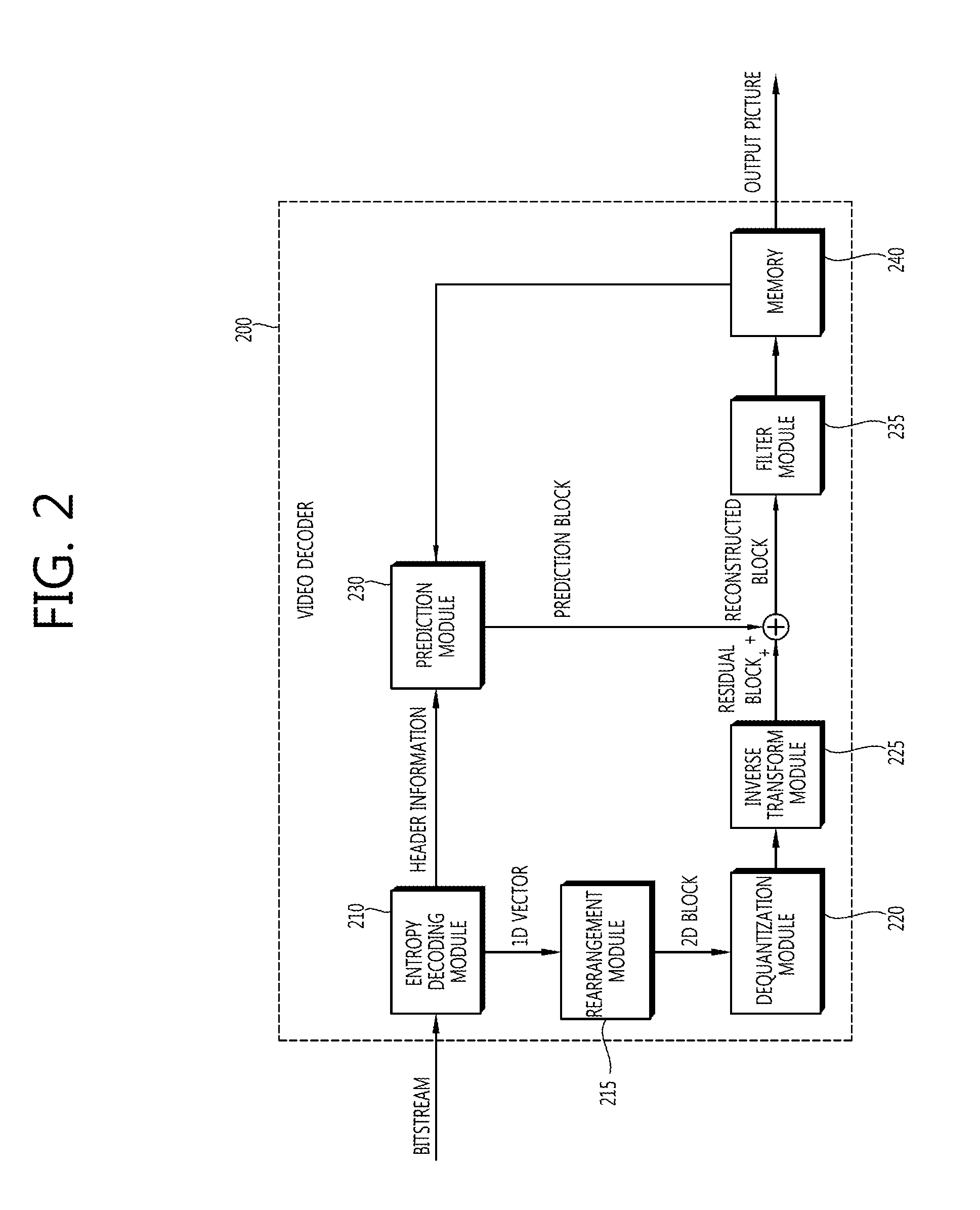 Method and apparatus for encoding/decoding image information