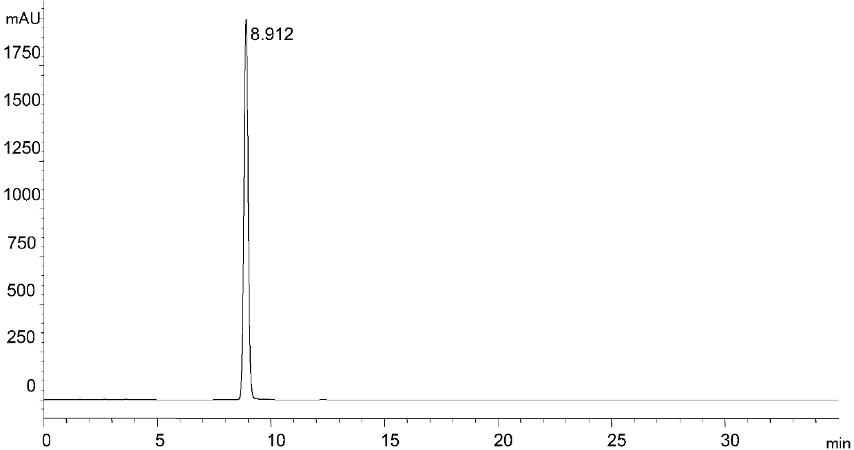 Method using high performance liquid chromatography (HPLC) to measure Rivaroxaban intermediate content