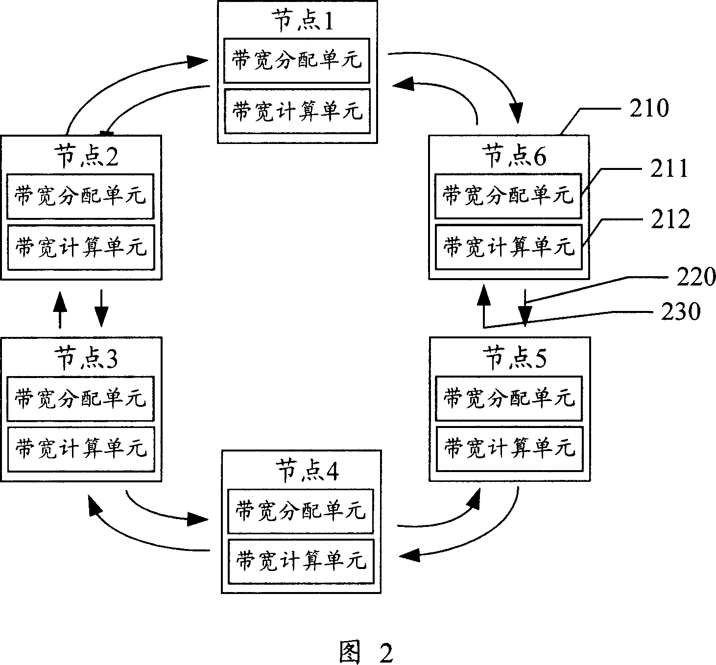 Method for implementing stretch grouped data ring, and its service