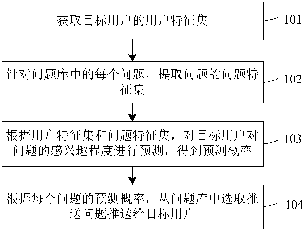 Man-machine interaction method and device on the basis of artificial intelligence and computer equipment