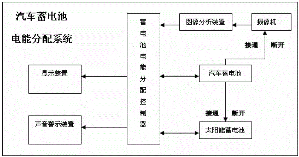 Automotive battery power distribution system