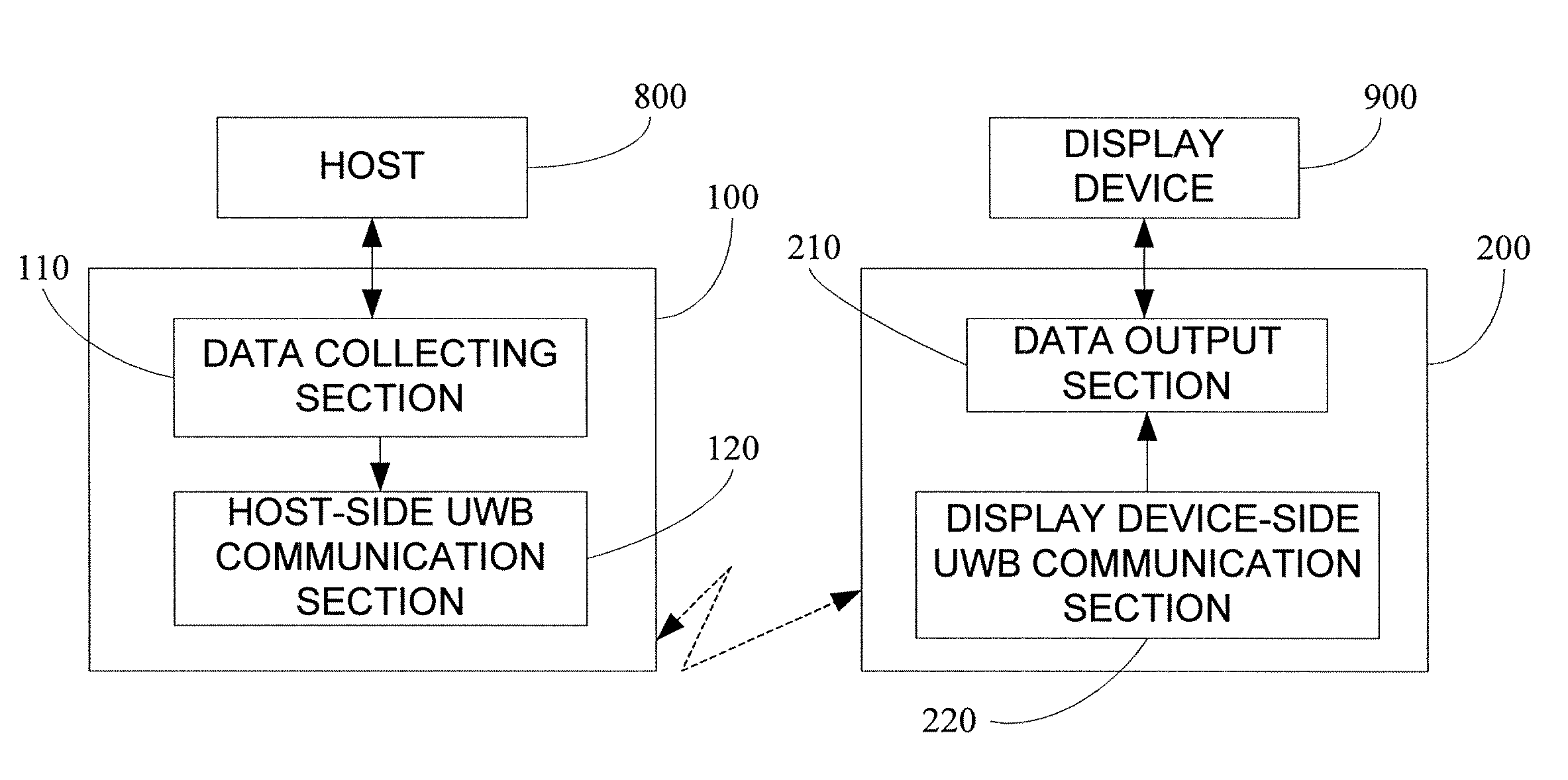 Wireless display system and method thereof
