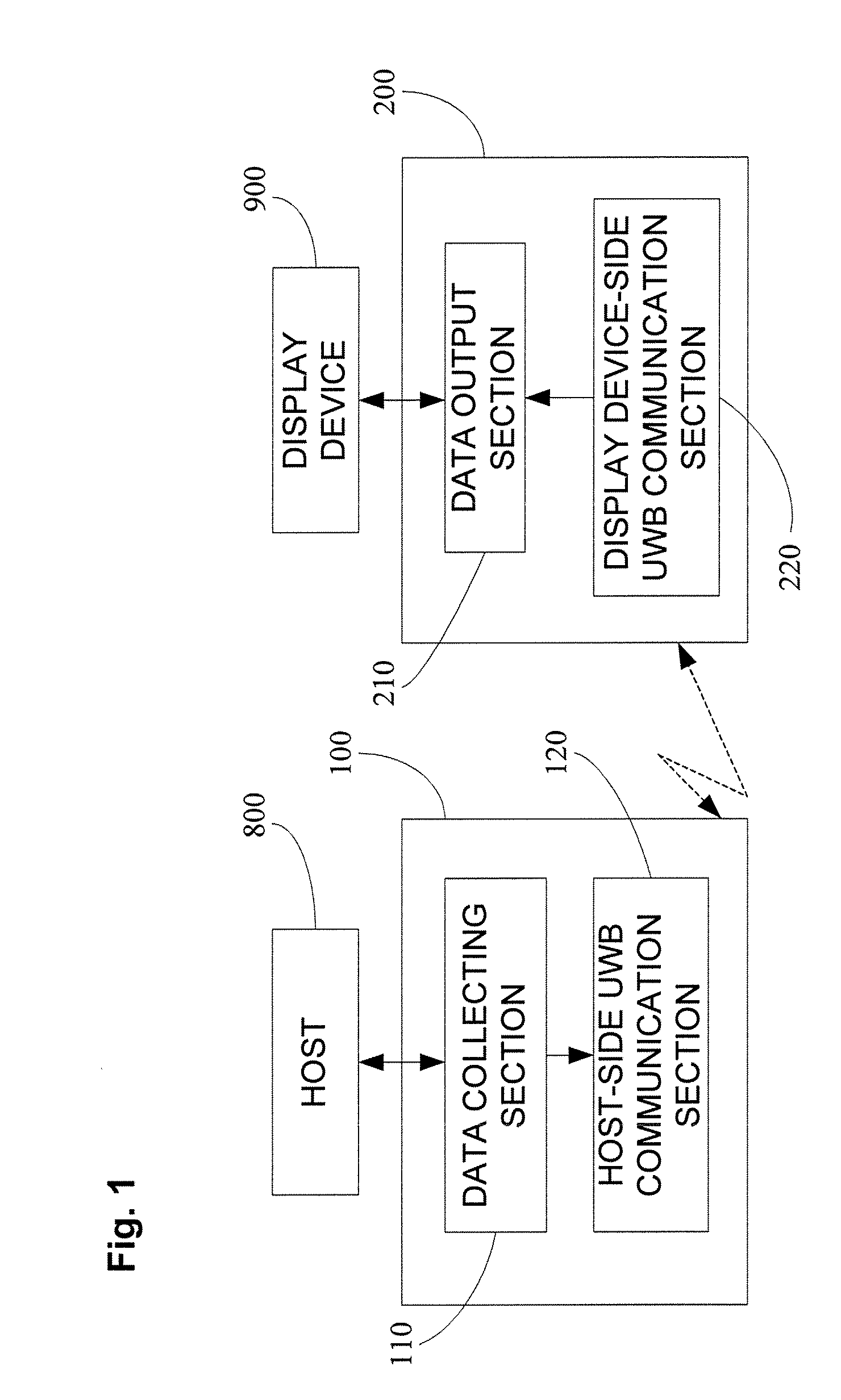 Wireless display system and method thereof