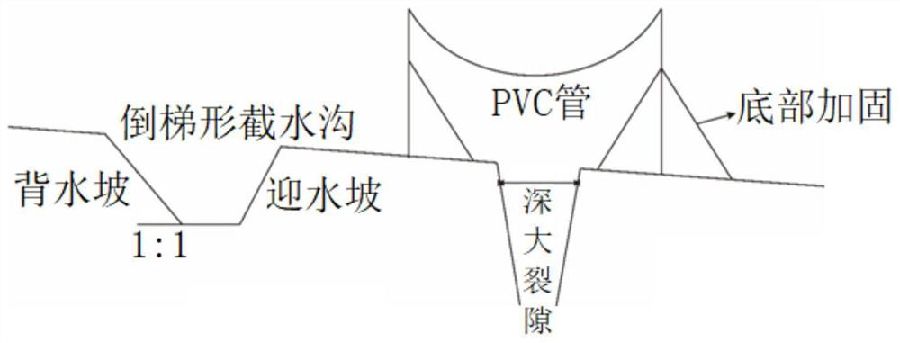 Interception and drainage structure and method for deep and large crack part of rock slope body earth surface