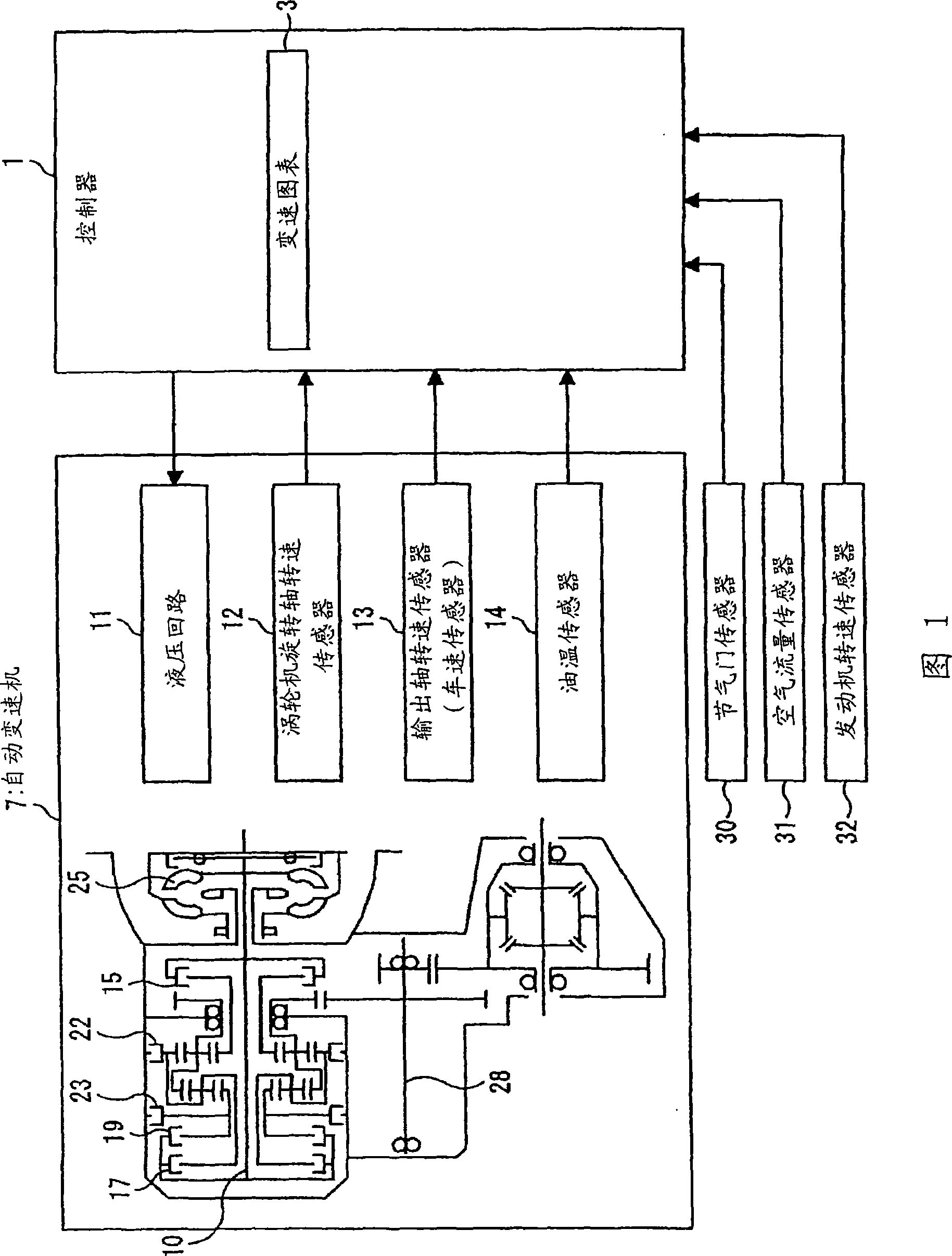 Shift control device for automatic transmission