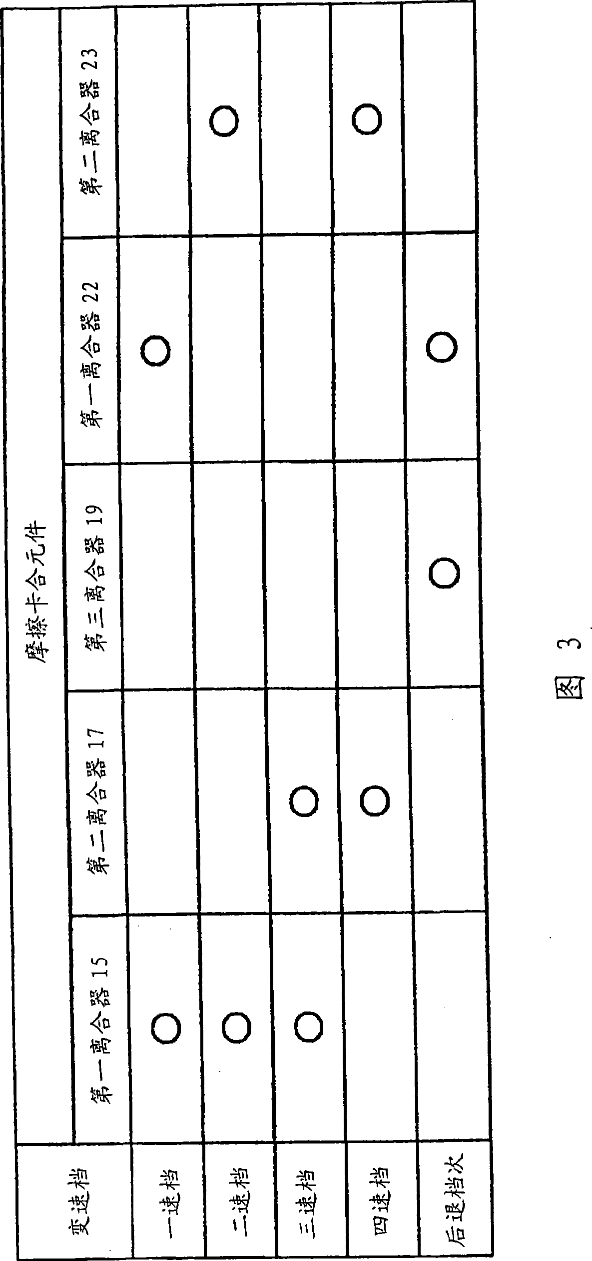 Shift control device for automatic transmission