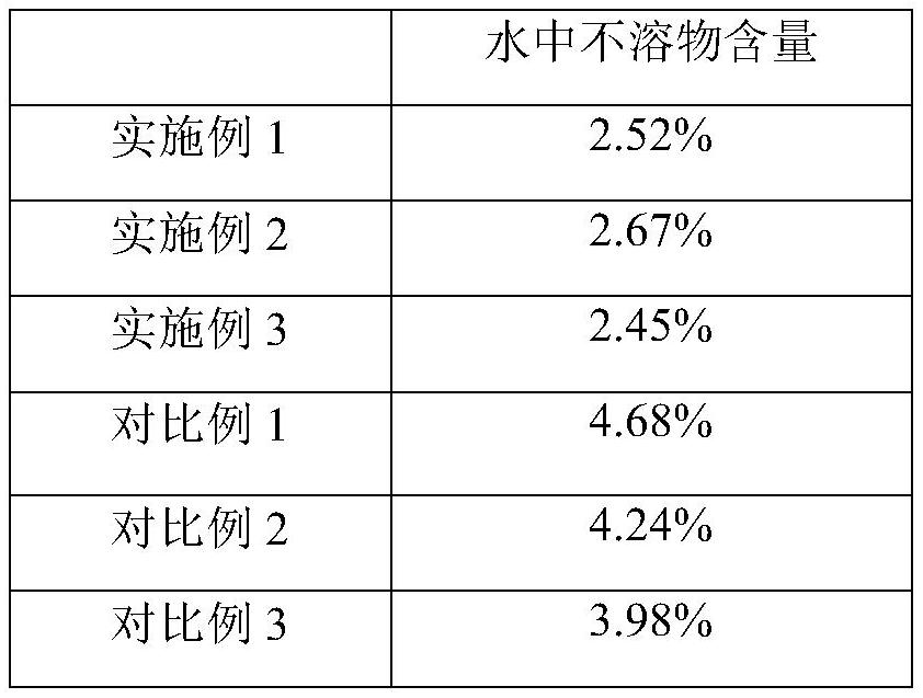 Preparation method and application of licorice extract