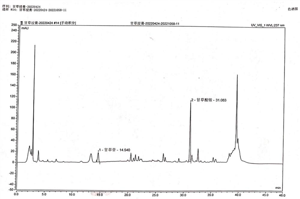 Preparation method and application of licorice extract