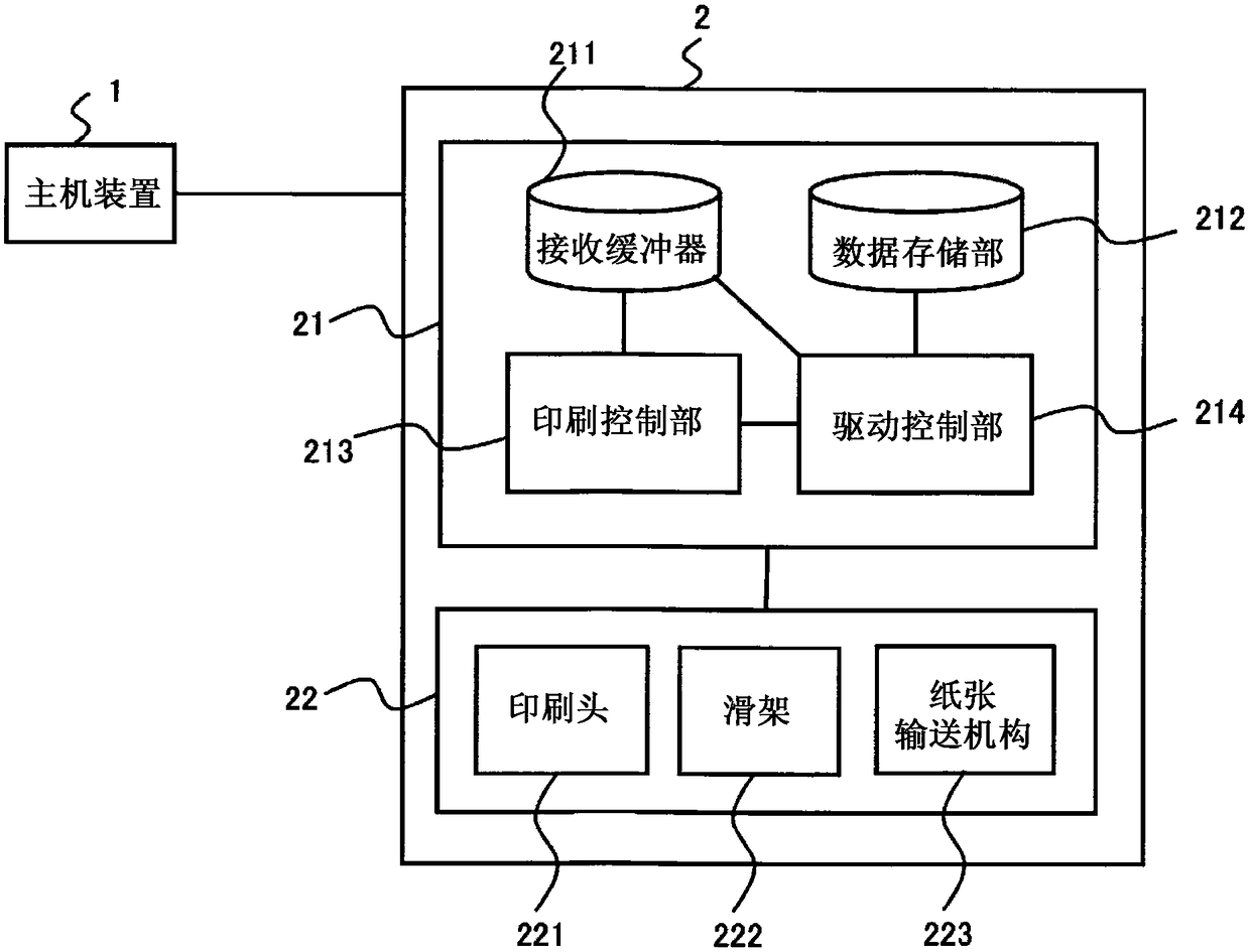 Printing apparatus and control method