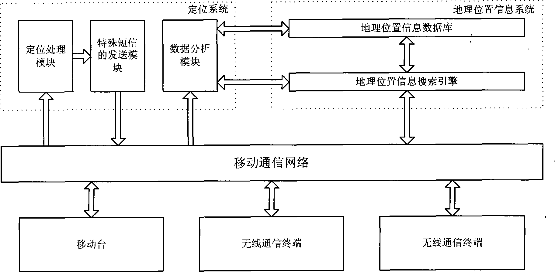 Method and system for mobile station location based on special short message, and use of the same