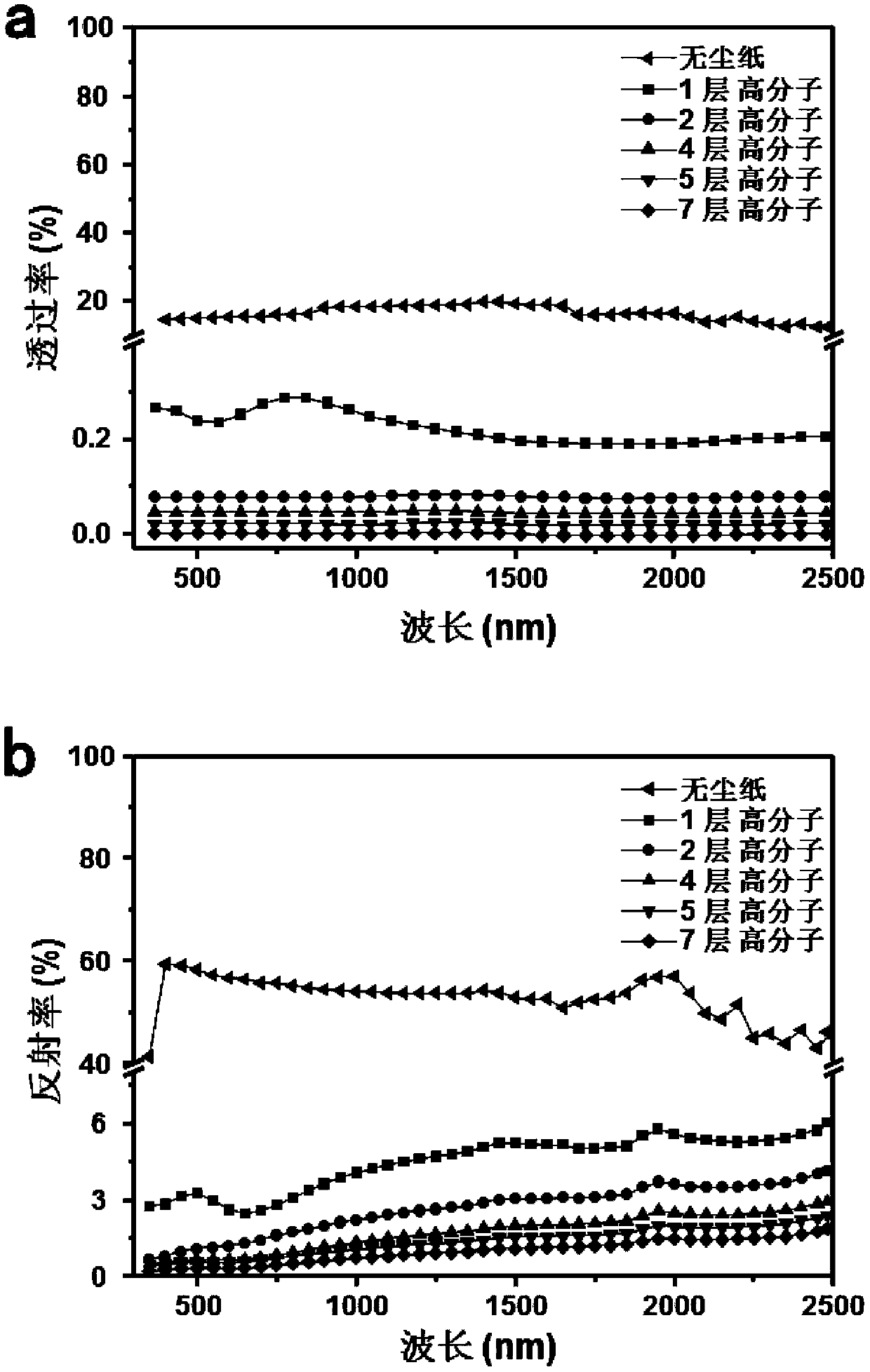 Preparation method of two-dimensional conductive polymer solar light absorber for solar water vapor evaporation